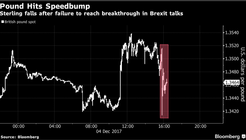 Sterling Volatility In Crucial Week of Brexit Talk