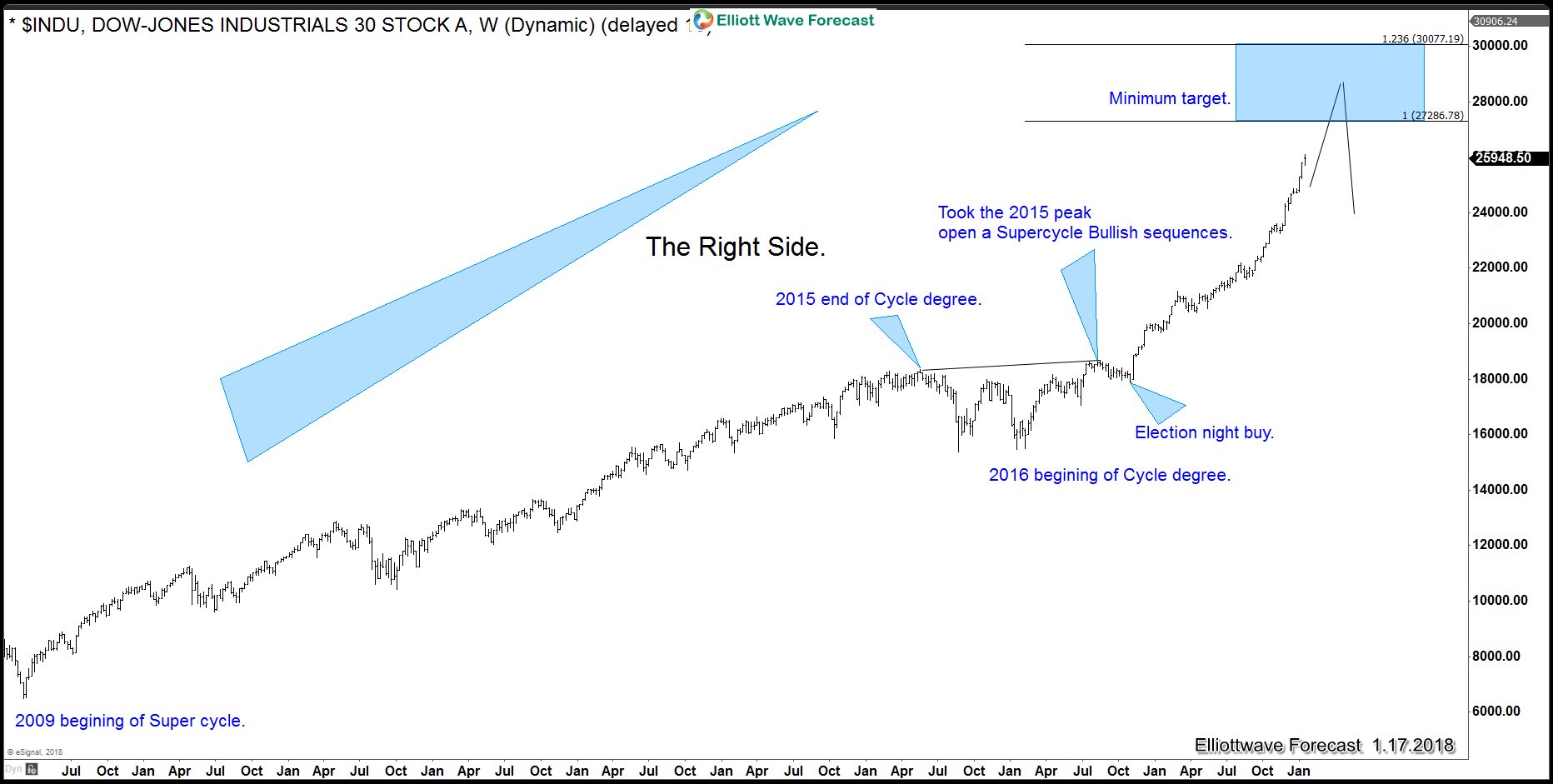 The Right side: The Only Way To Survive In Trading