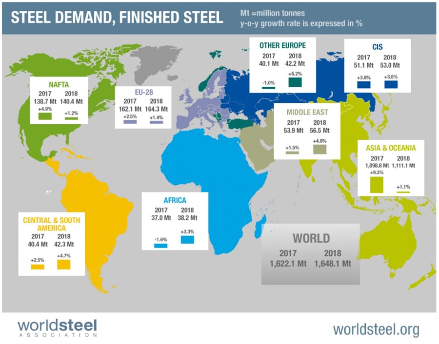 United States Steel Corporation $X Daily Elliott Wave View Global Steel Demand Outlook 2017-2018