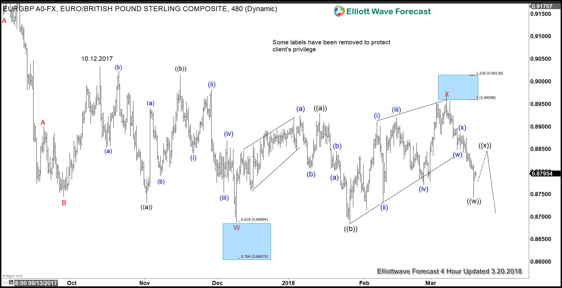 Breakthrough in Brexit Negotiation Boosts Poundsterling