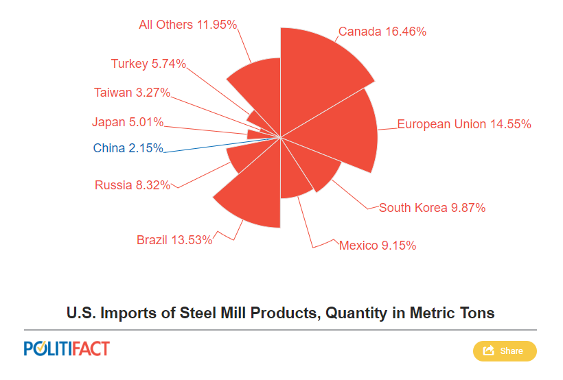 Canadian Dollar Relief Rally After Tariff Exemption