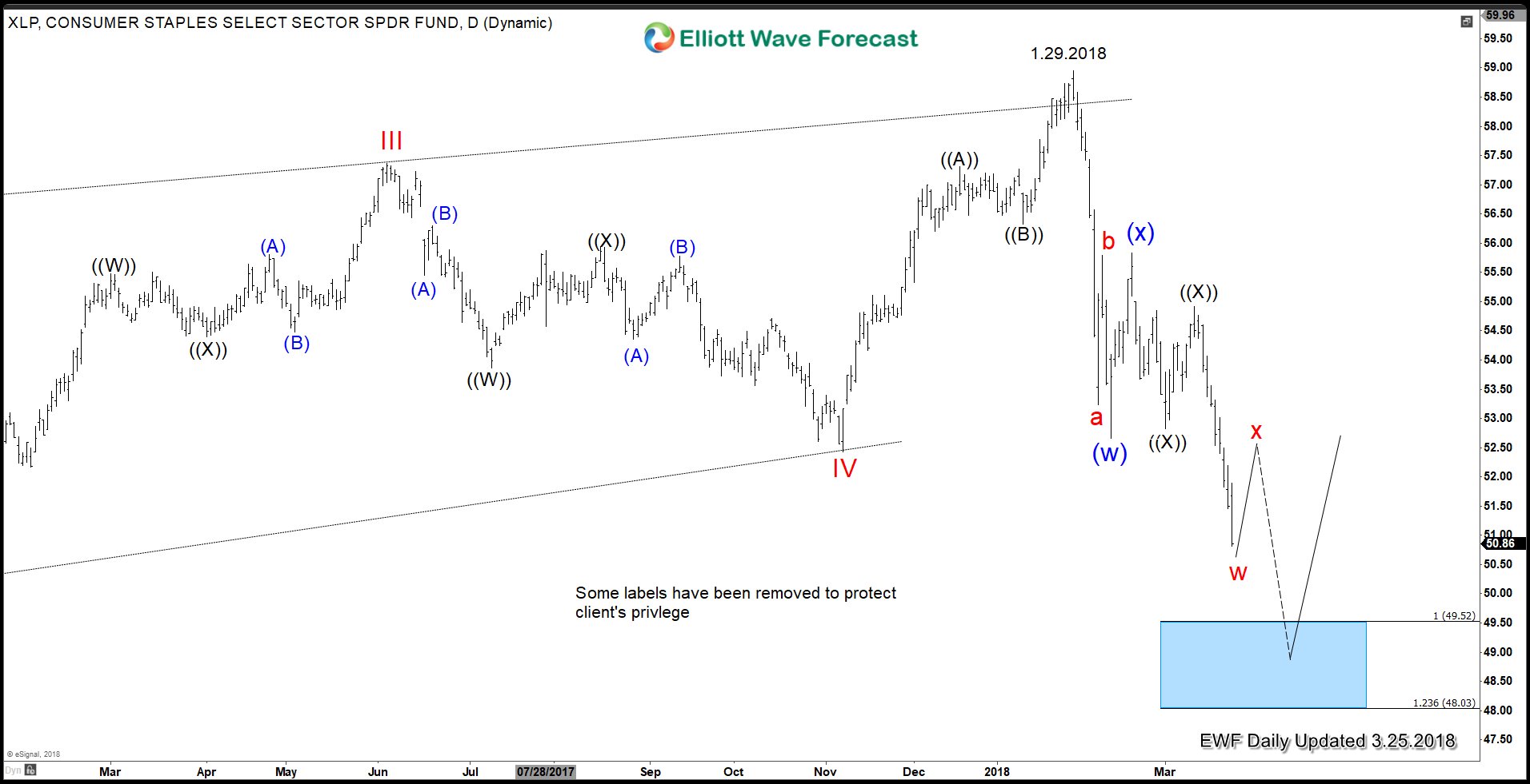 Will Trade War Weigh on the Market?