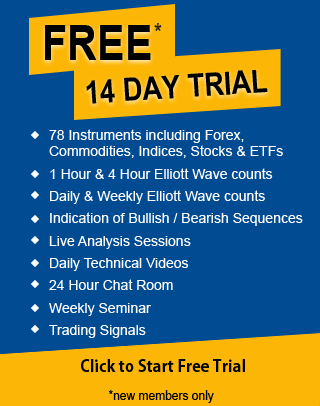 Dow Jones Futures Elliott Wave View: Reacting Higher From Blue Box