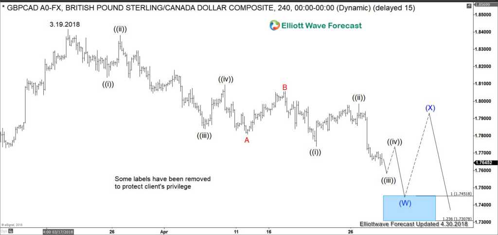 Successful NAFTA Renegotiation May Support Loonie