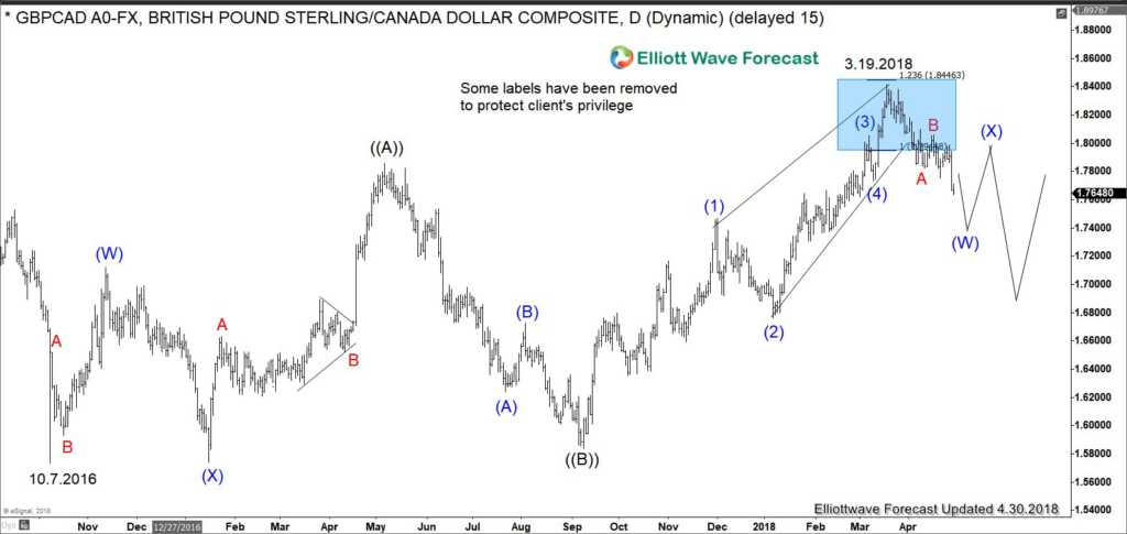 Successful NAFTA Renegotiation May Support Loonie