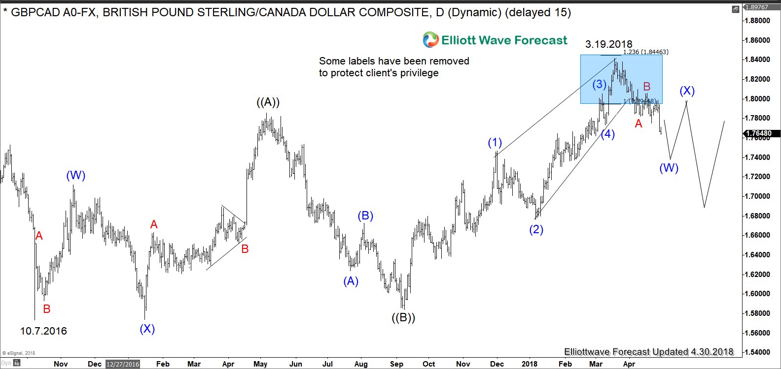 Successful NAFTA Renegotiation May Support Loonie