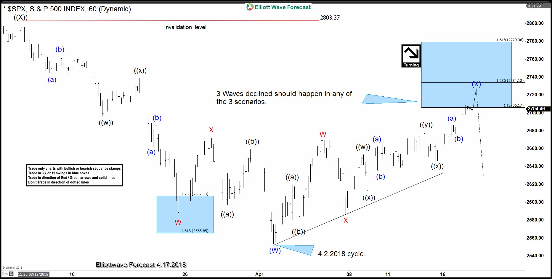 $SPX: The Index Within Areas Where The Hedging Is Calling a Pullback