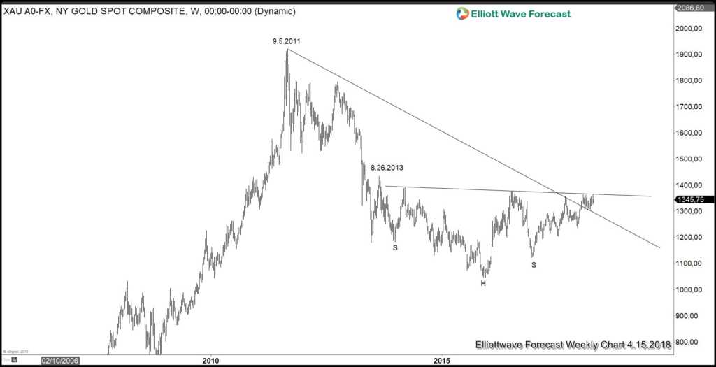 Geopolitical Tension Could Be Catalyst for Gold’s Rally