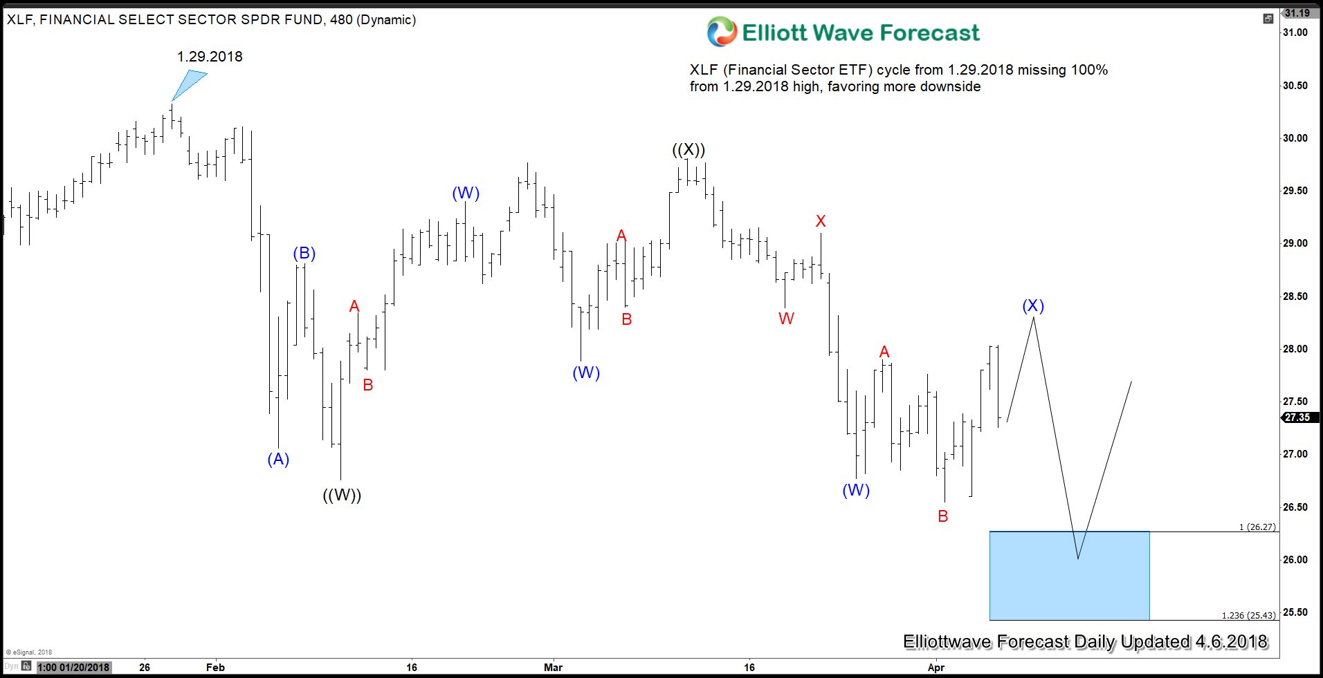 Trade War Uncertainty Limits Market Strength