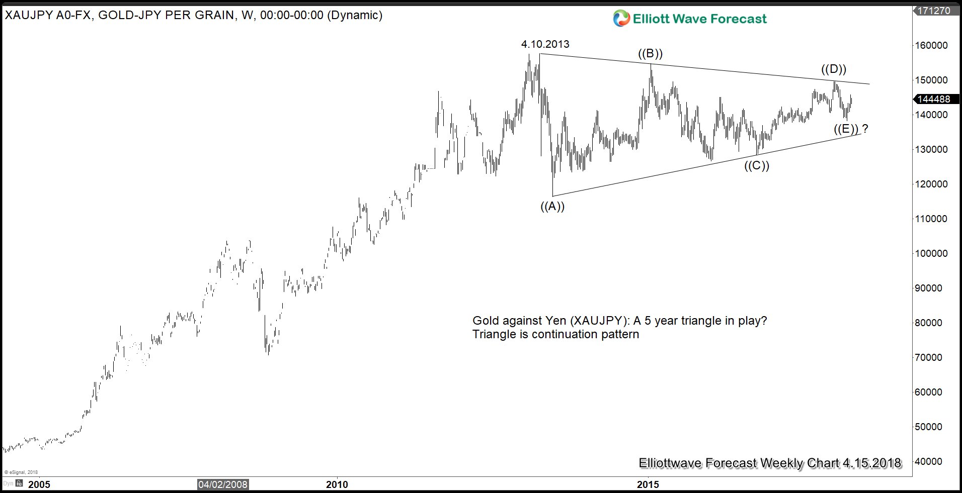 Geopolitical Tension Could Be Catalyst for Gold’s Rally