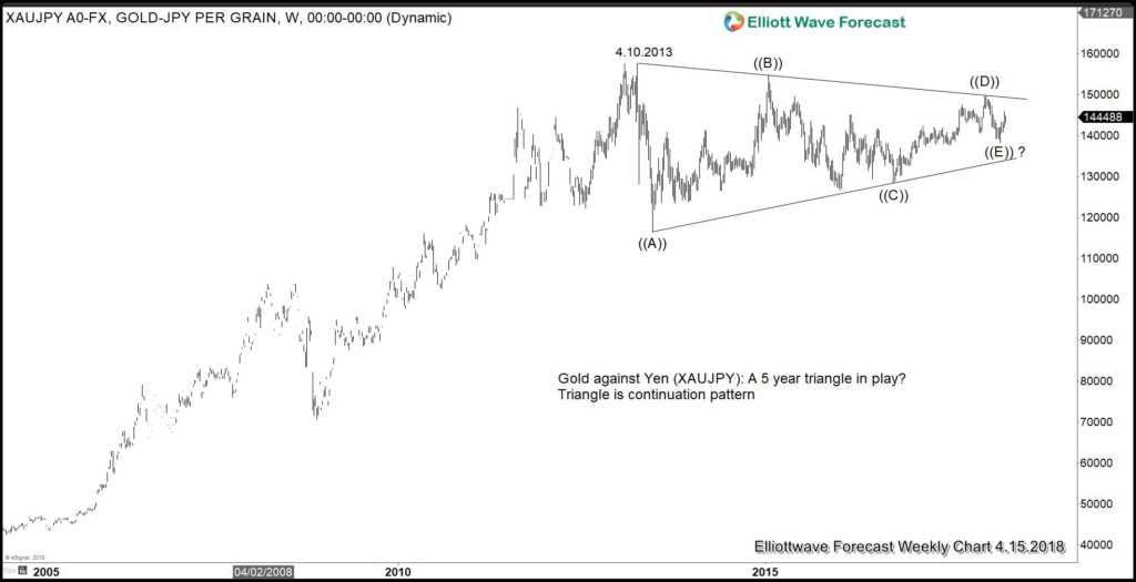 Geopolitical Tension Could Be Catalyst for Gold’s Rally