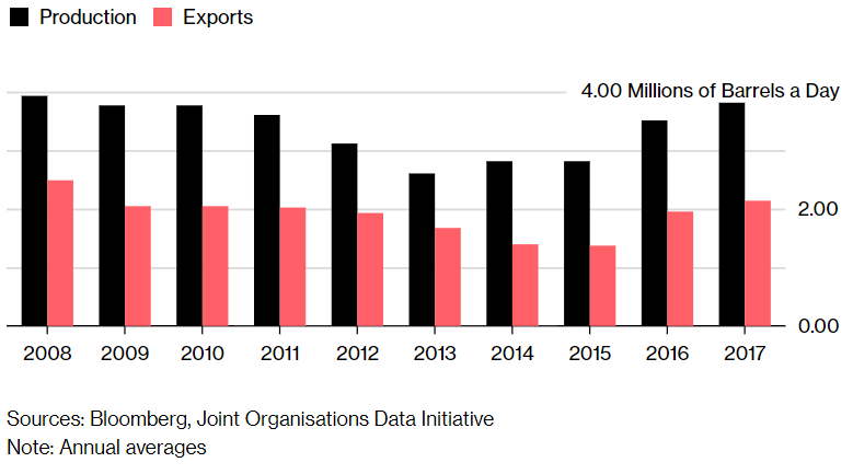 How US Decision on Iran Deal May Affect Crude Oil Price
