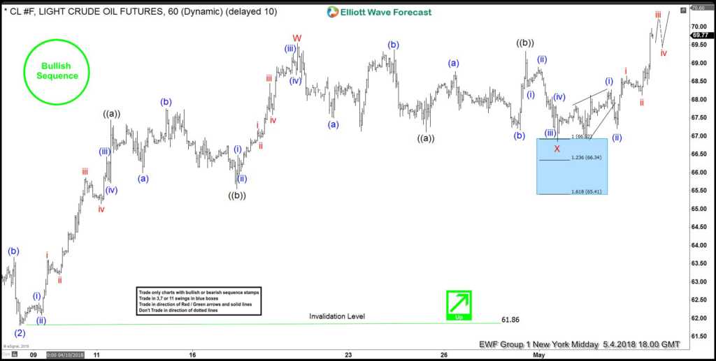 How US Decision on Iran Deal May Affect Crude Oil Price