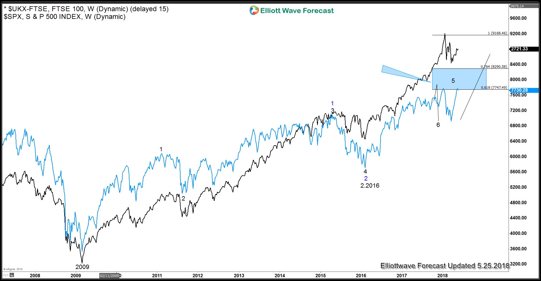 SPX: How We Can Reach 4000 FTSE and SPX overlay