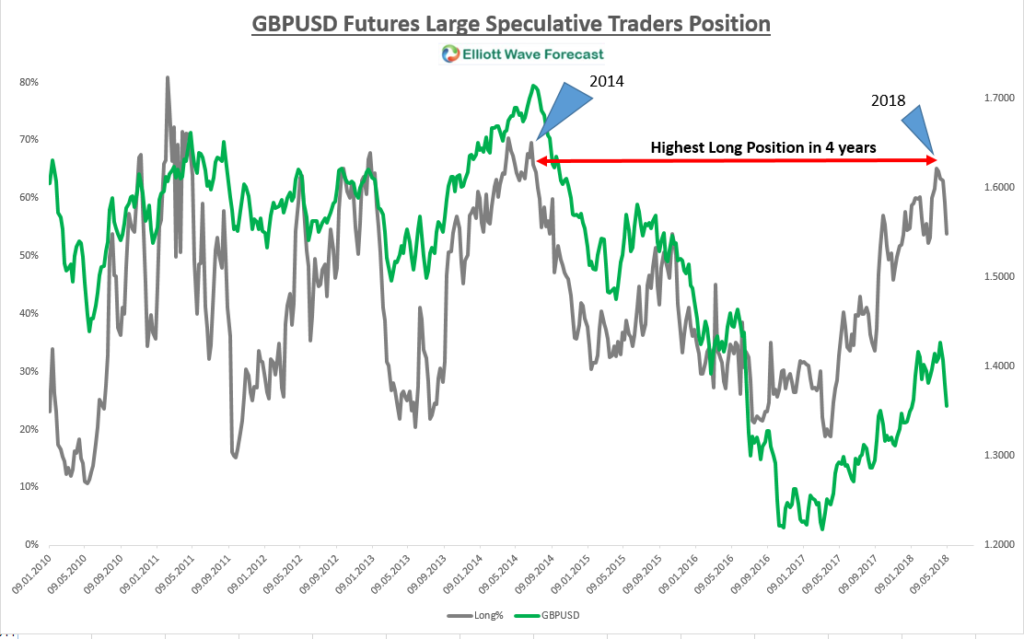 GBPUSD Sentiment