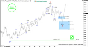 (PA_F) Palladium Buying Opportunity Ahead?