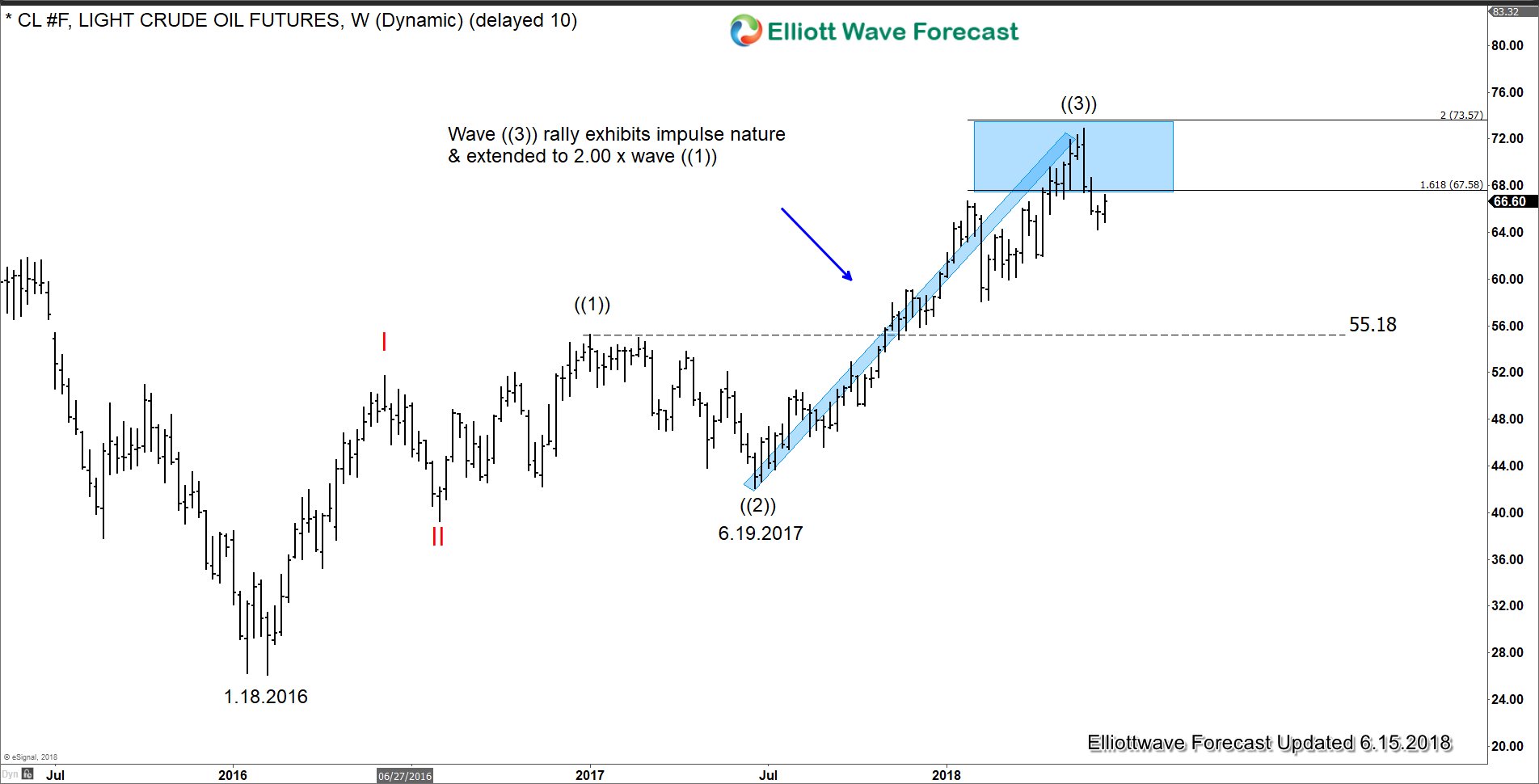 Oil Price on Holding Pattern Ahead of OPEC meeting