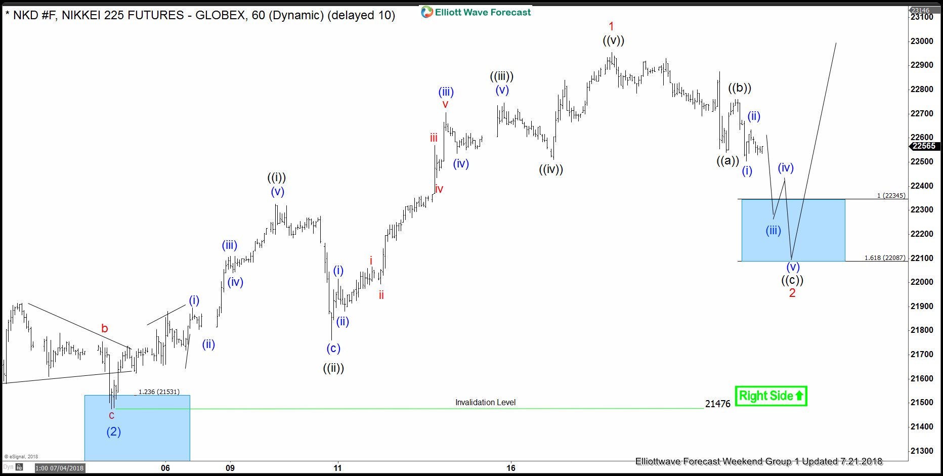 Market Nature And The Art Of Trading It