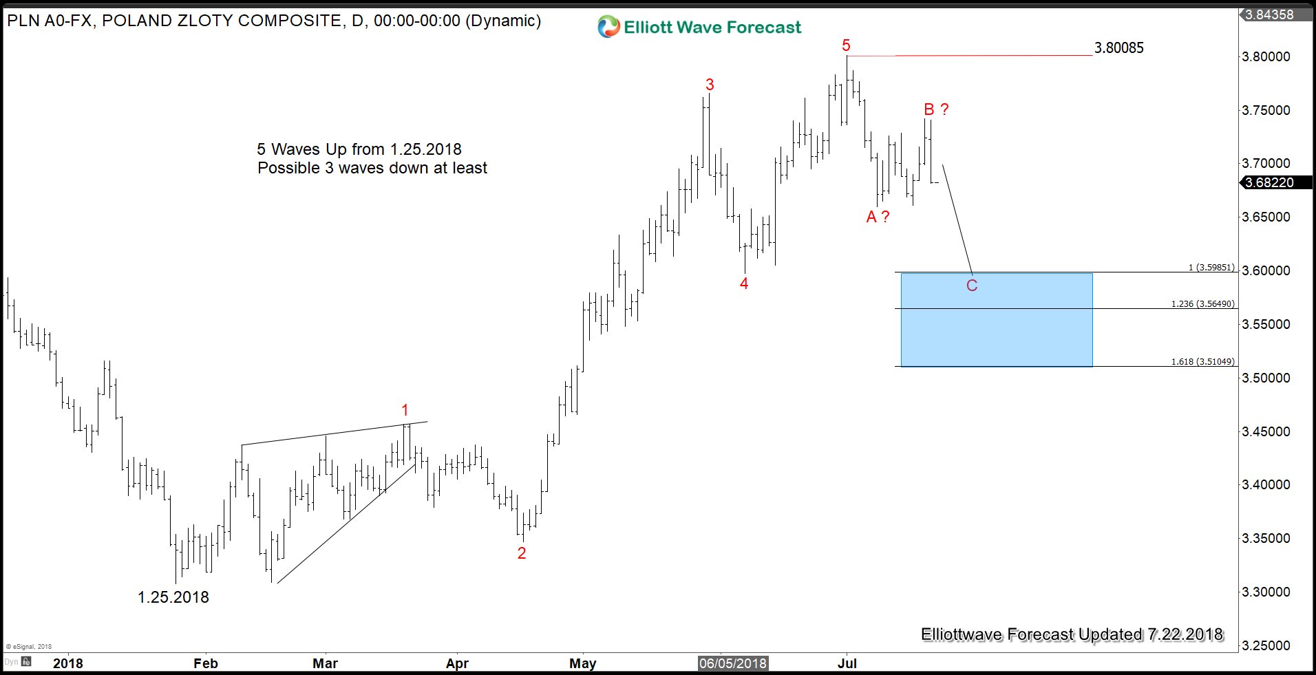 Will Trump’s Remark Cap the US Dollar Strength?