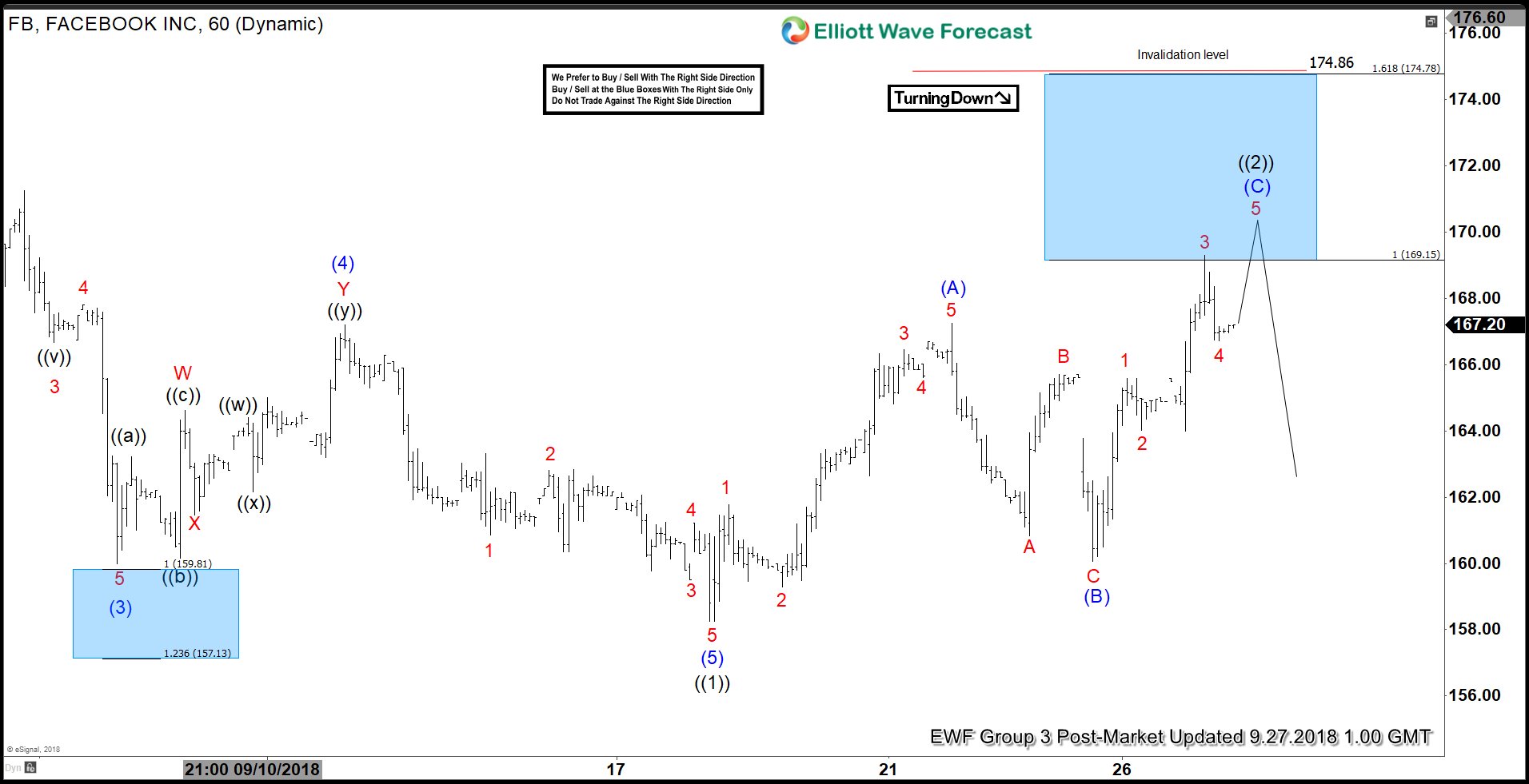 Facebook At Verge Of Rejection Again?
