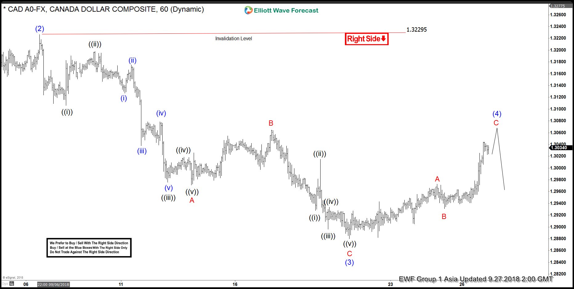 Canadian Dollar Rose after NAFTA agreement