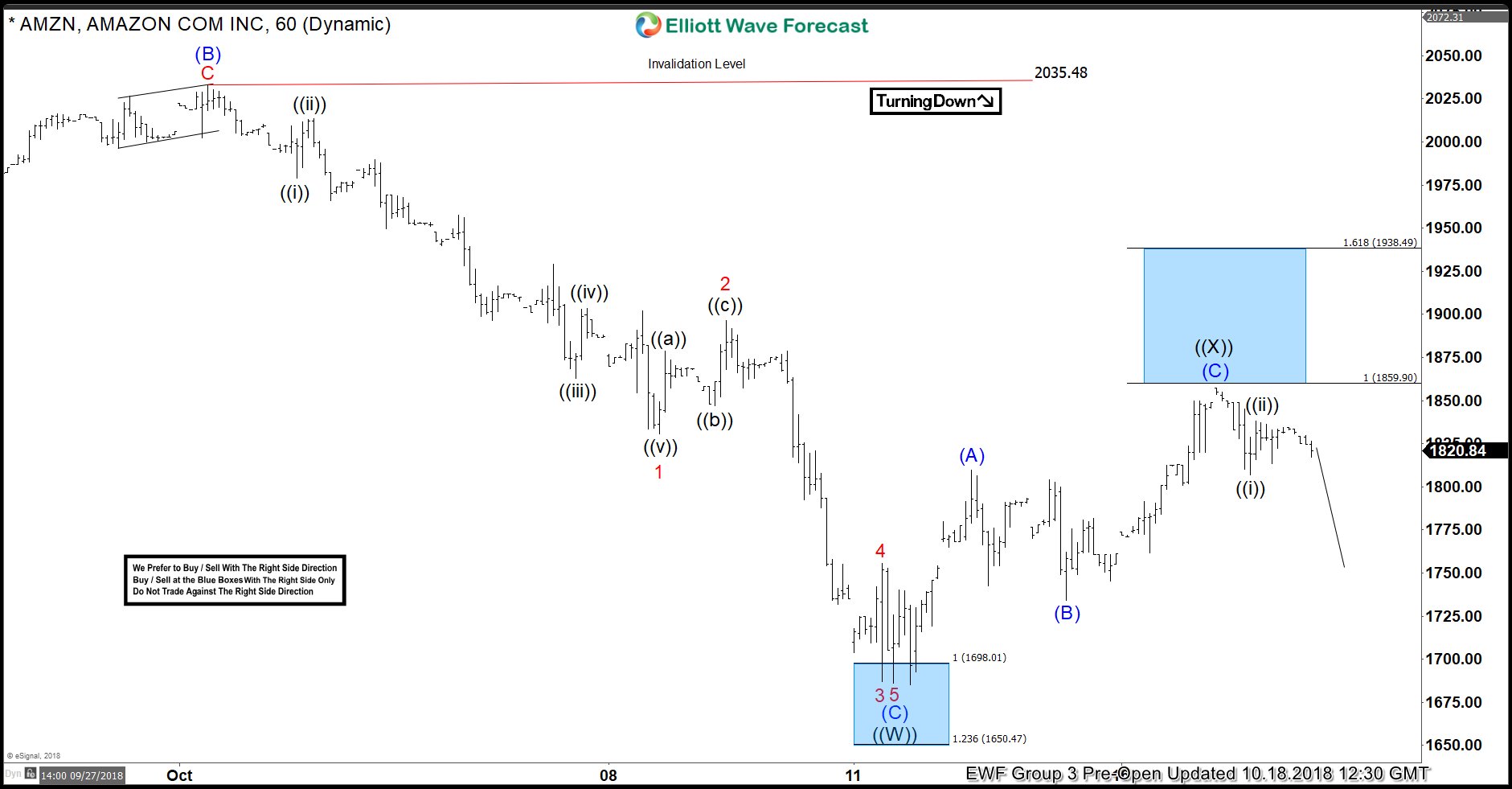 Record Breaking Income Doesn’t Save Amazon from Tanking