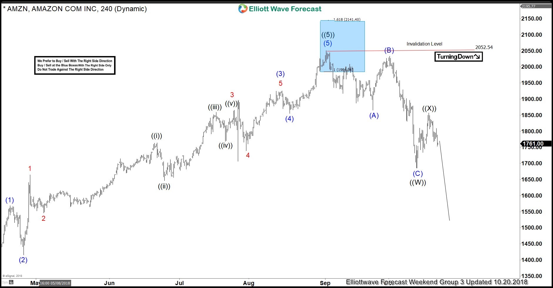 Record Breaking Income Doesn’t Save Amazon from Tanking
