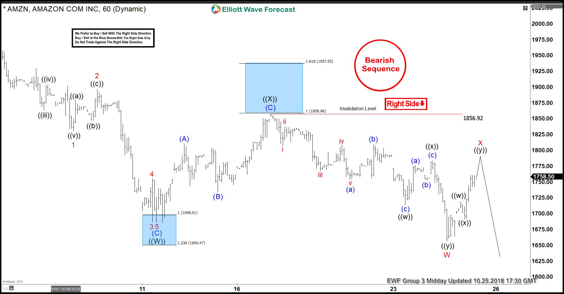 Record Breaking Income Doesn’t Save Amazon from Tanking