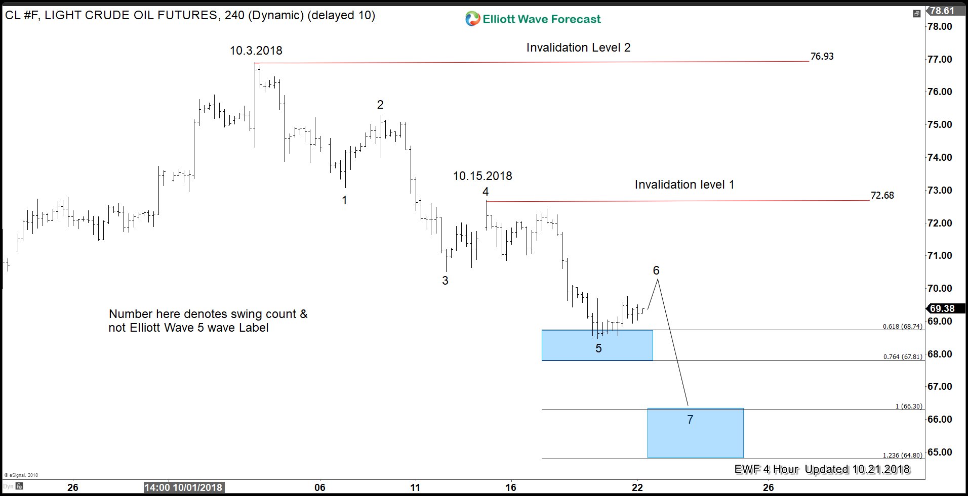 Will Jamal Khashoggi’s Incident drive up Oil Price?