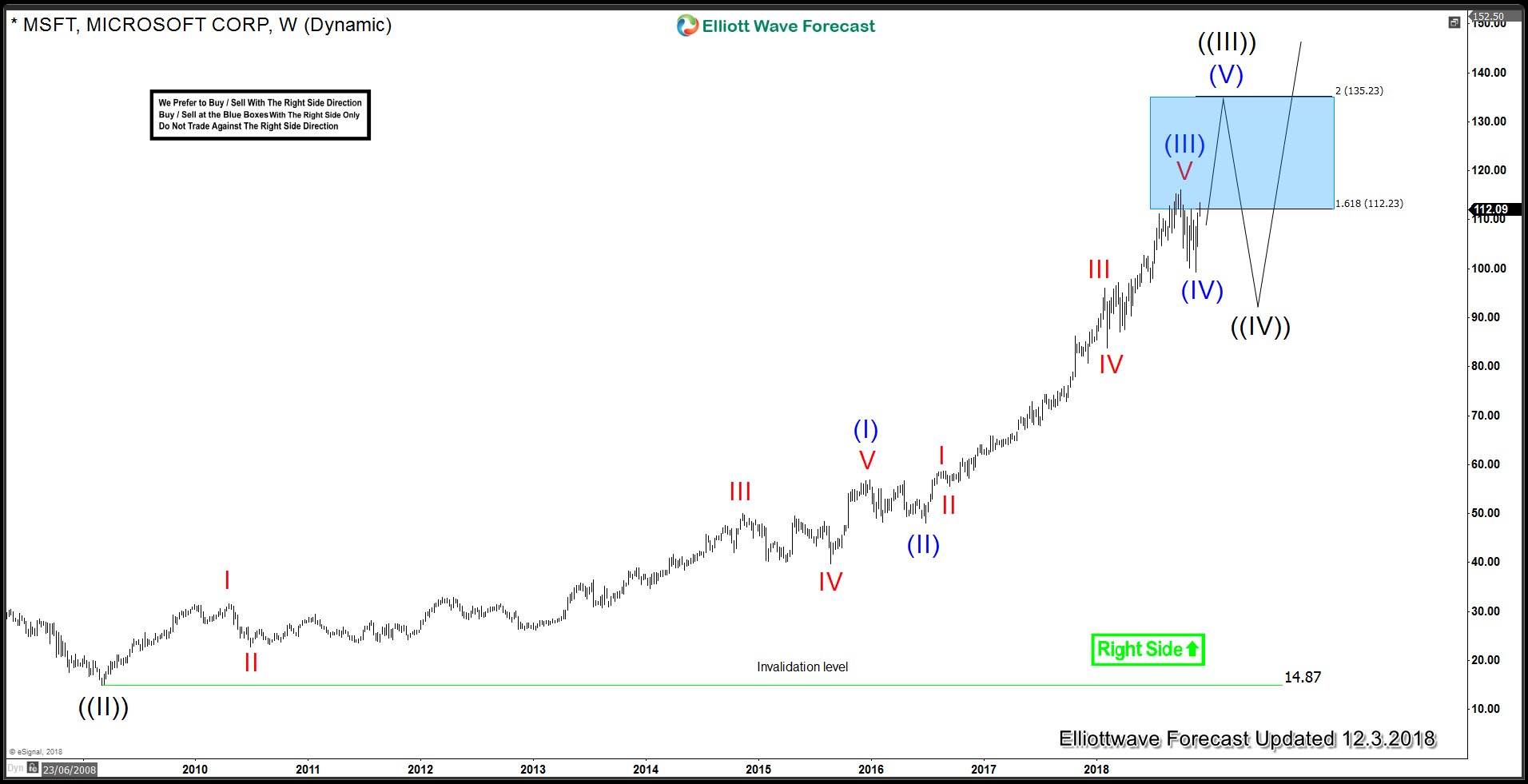 MSFT: In the Race for World’s Most Valuable Firm