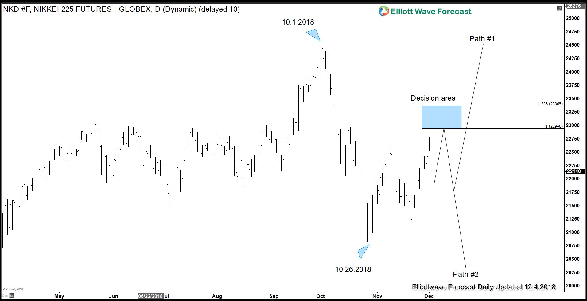 G20 Meeting Produces Trade War Truce between US and China – Will it last?