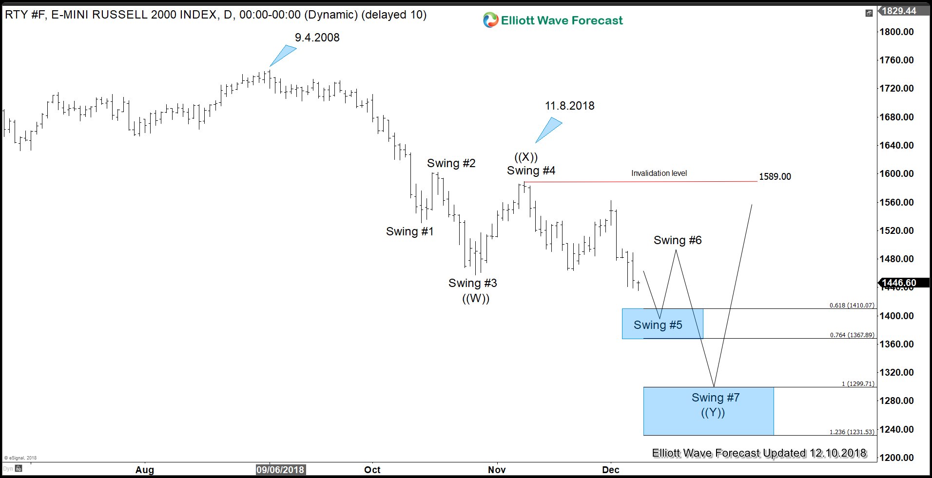Will the Arrest of Huawei Executive Derail Trade War Truce?