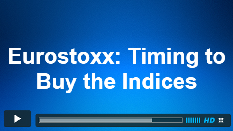Eurostoxx Elliott Wave Provides Timing to Buy The Indices