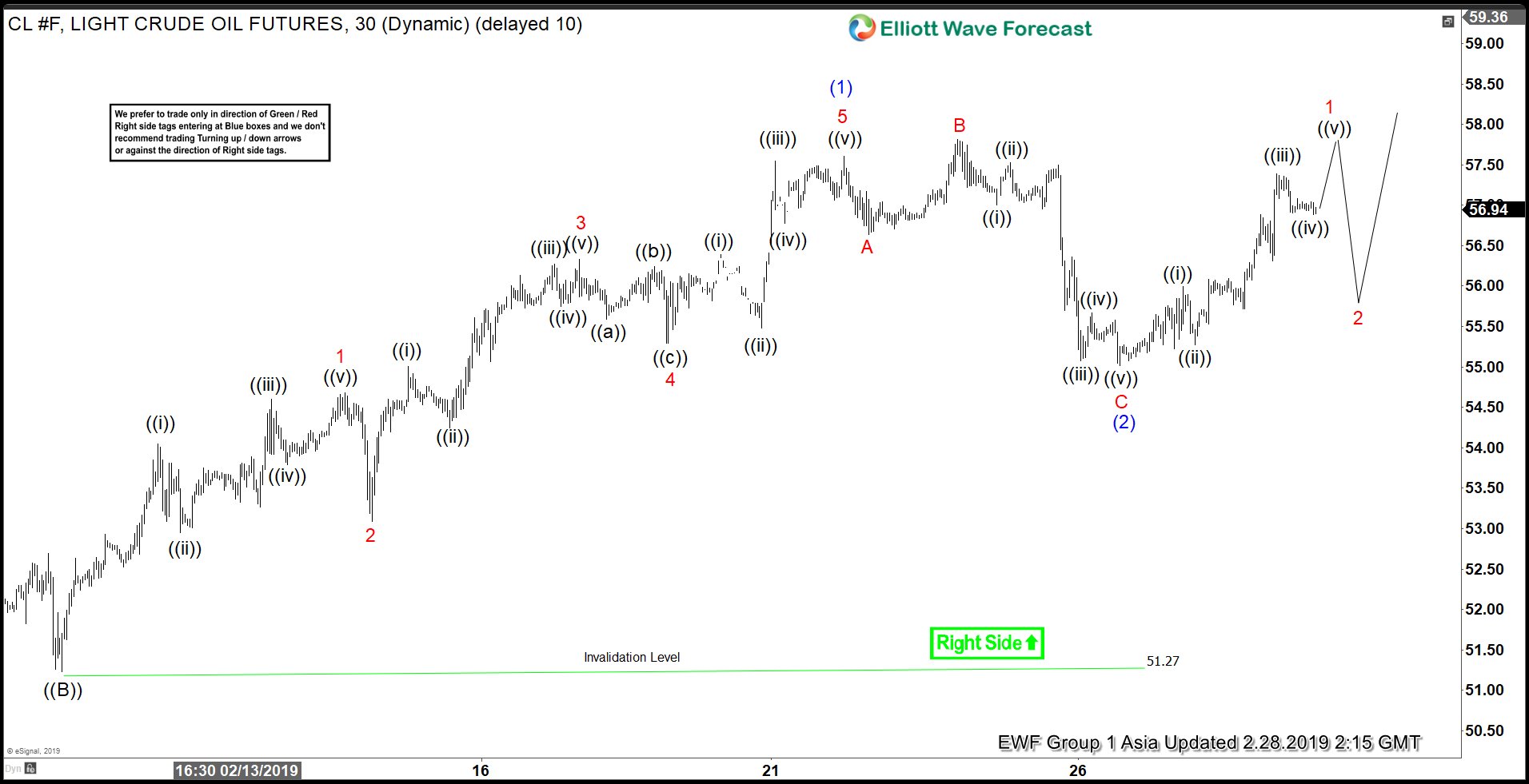 Elliott Wave View: Crude Oil on the Verge of a Breakout