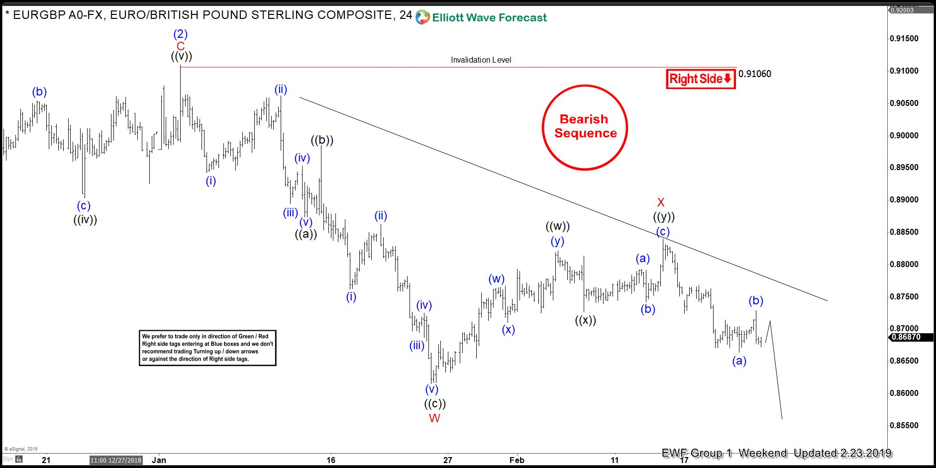 Progress in Brexit Negotiation Supports Poundsterling
