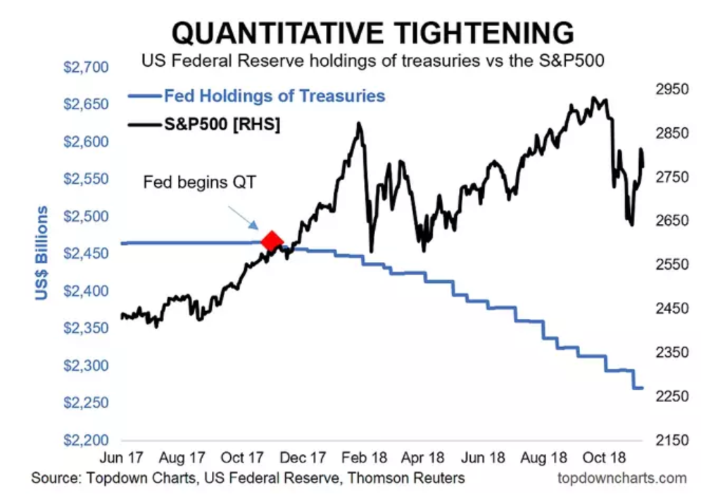 Has S&P E-Mini Futures (ES_F) Formed Secondary High?