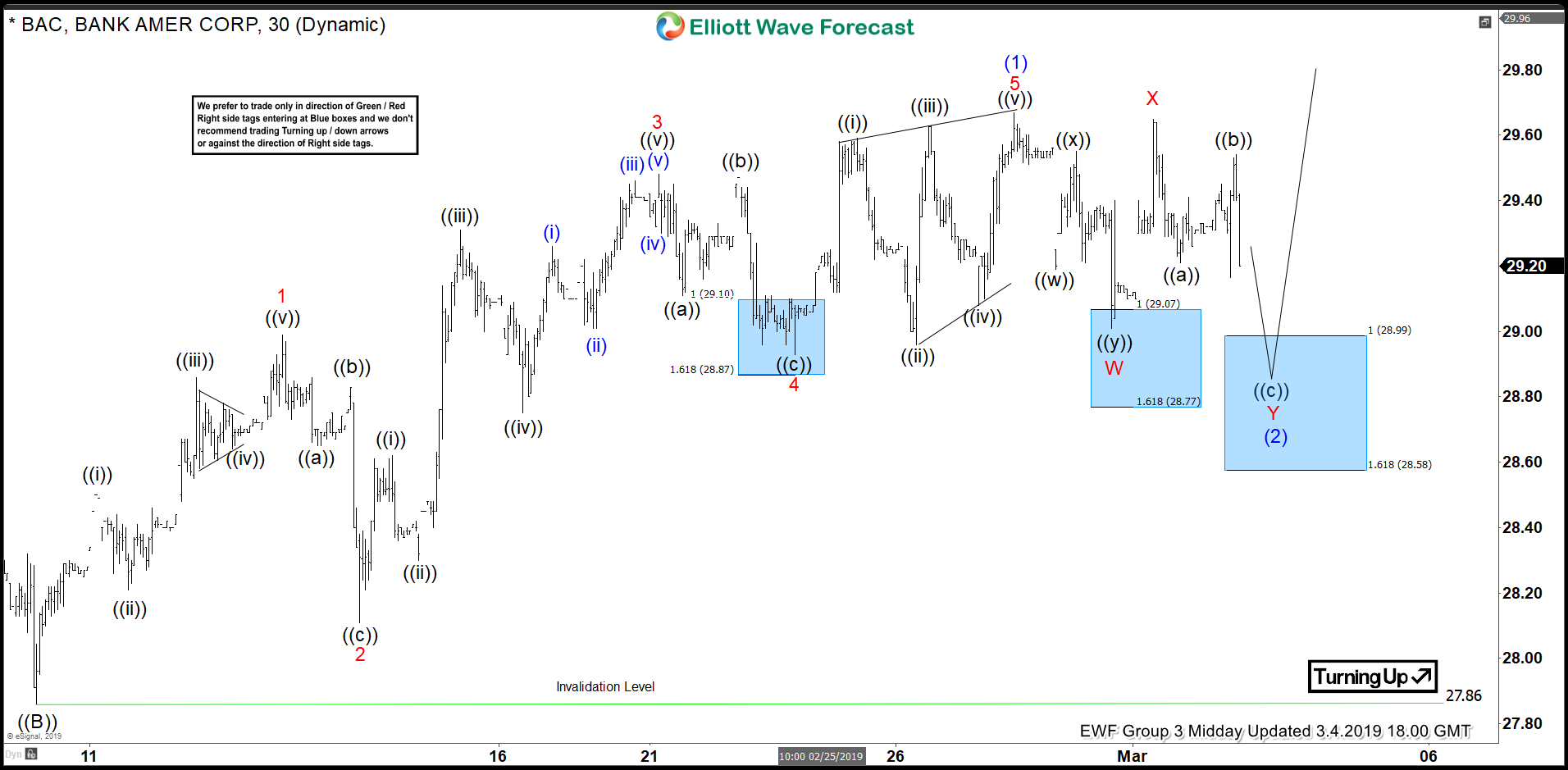 Bank of America Bank of America