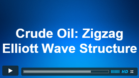 CL_F Zigzag Elliott Wave Structure
