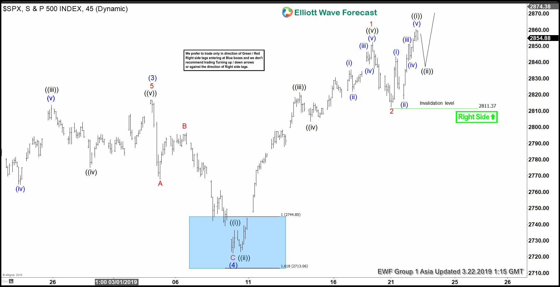 Elliott Wave View: S&P 500 (SPX) Testing 2018 High