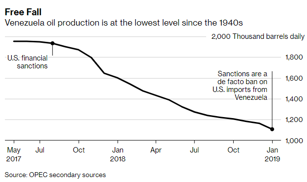 OPEC Supply Cuts Continue To Support Oil Prices