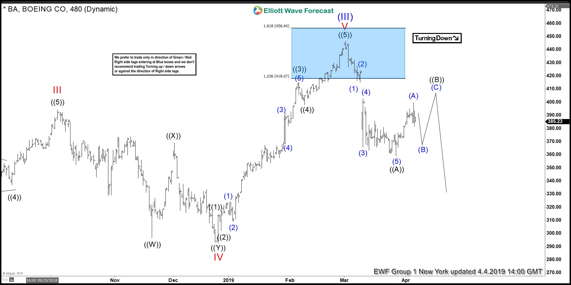 Boeing crisis set to aggravate as FBI joins investigations, but the stock remains resilient