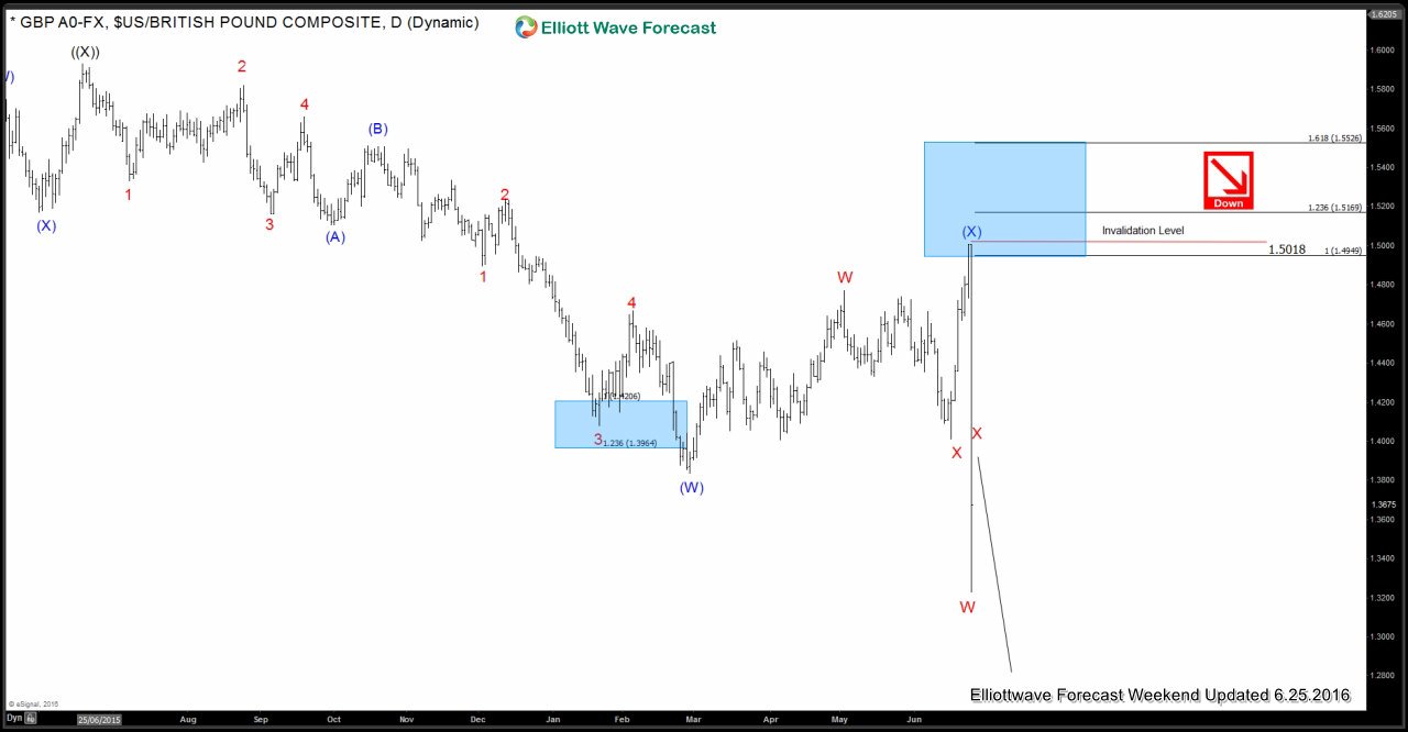 U.S. Election U.S. Election