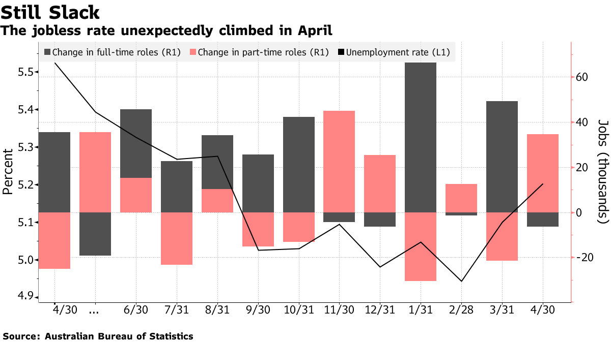 Reserve Bank Australia Will Consider Rate Cut