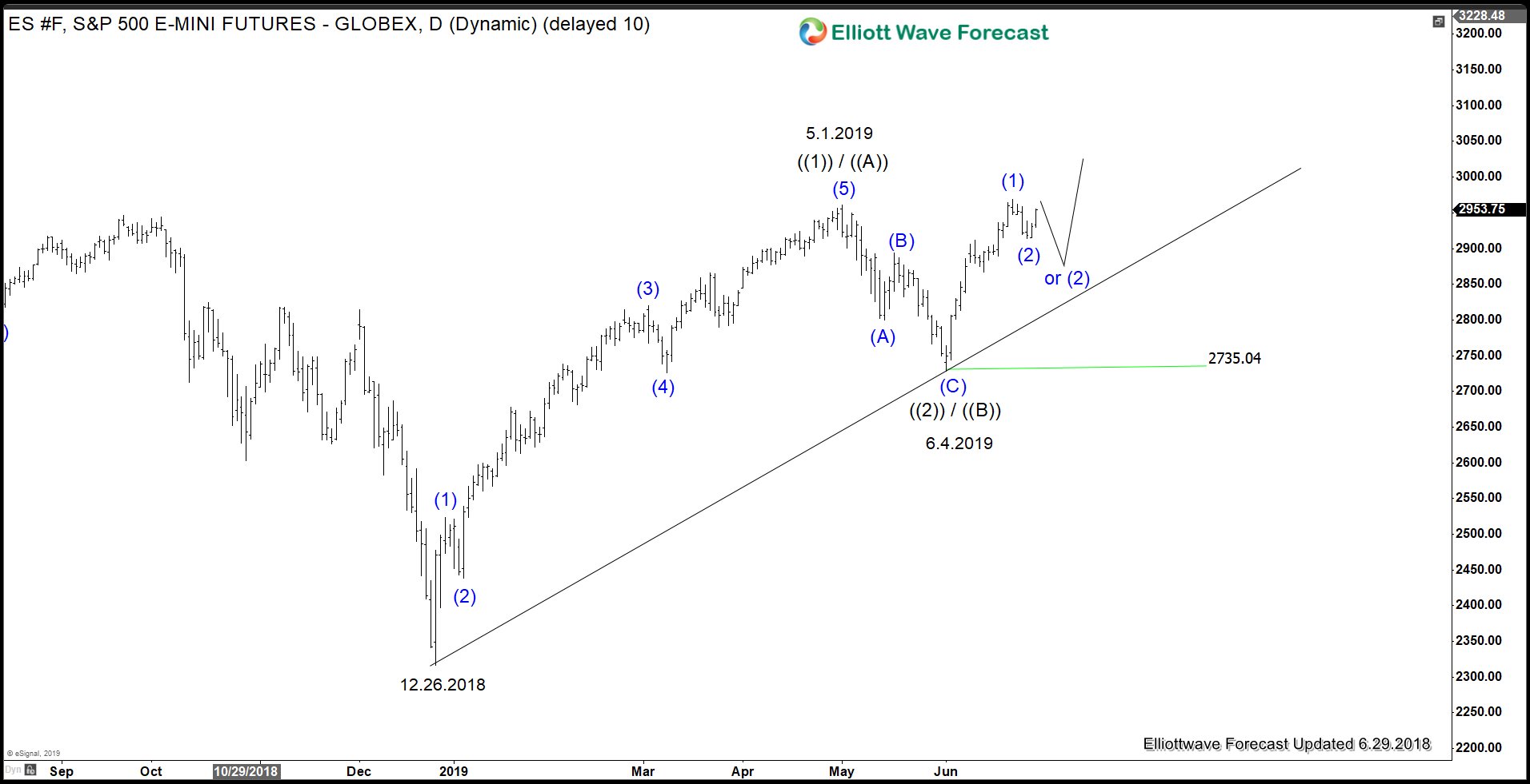 G20 Temporary Truce between USA and China May Boost Market Sentiment