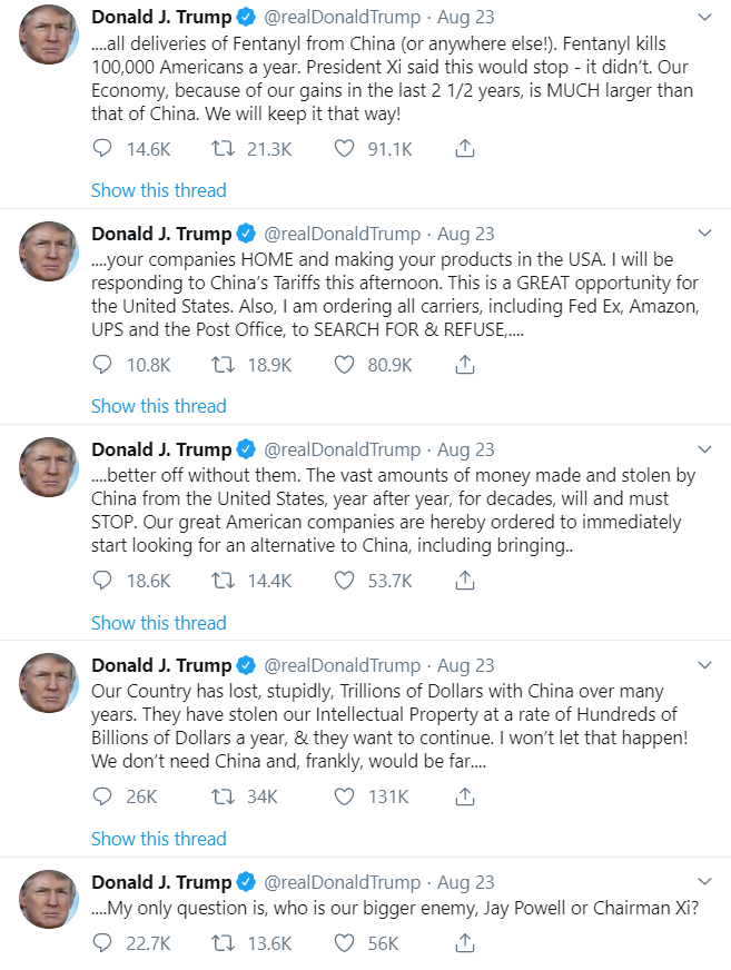 Trade War Escalation Put Selling Pressure to S&P 500 (SPX)