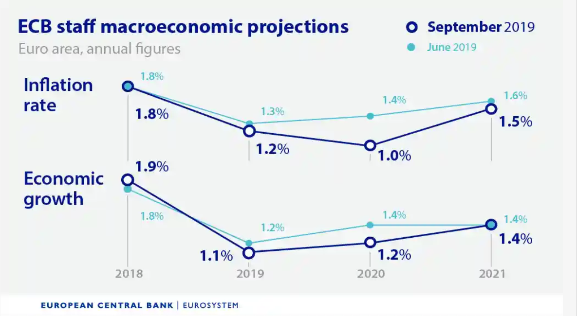 Euro Fails to Weaken Despite ECB’s Monetary Stimulus