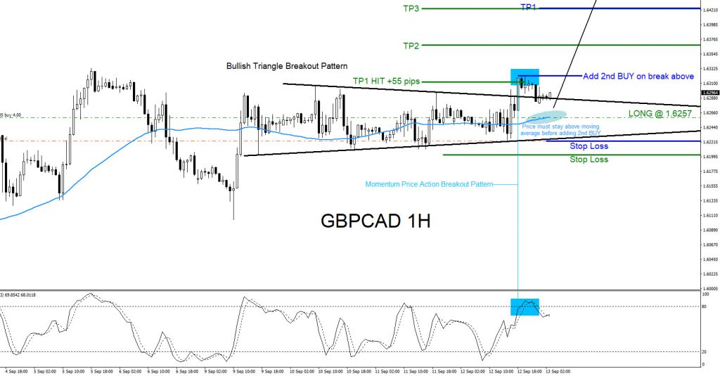GBPCAD : Bullish Elliott Wave Count + Bullish Market Breakout Patterns GBPCAD, forex, technical analysis, trading, elliottwave, elliott wave, market patterns, bullish