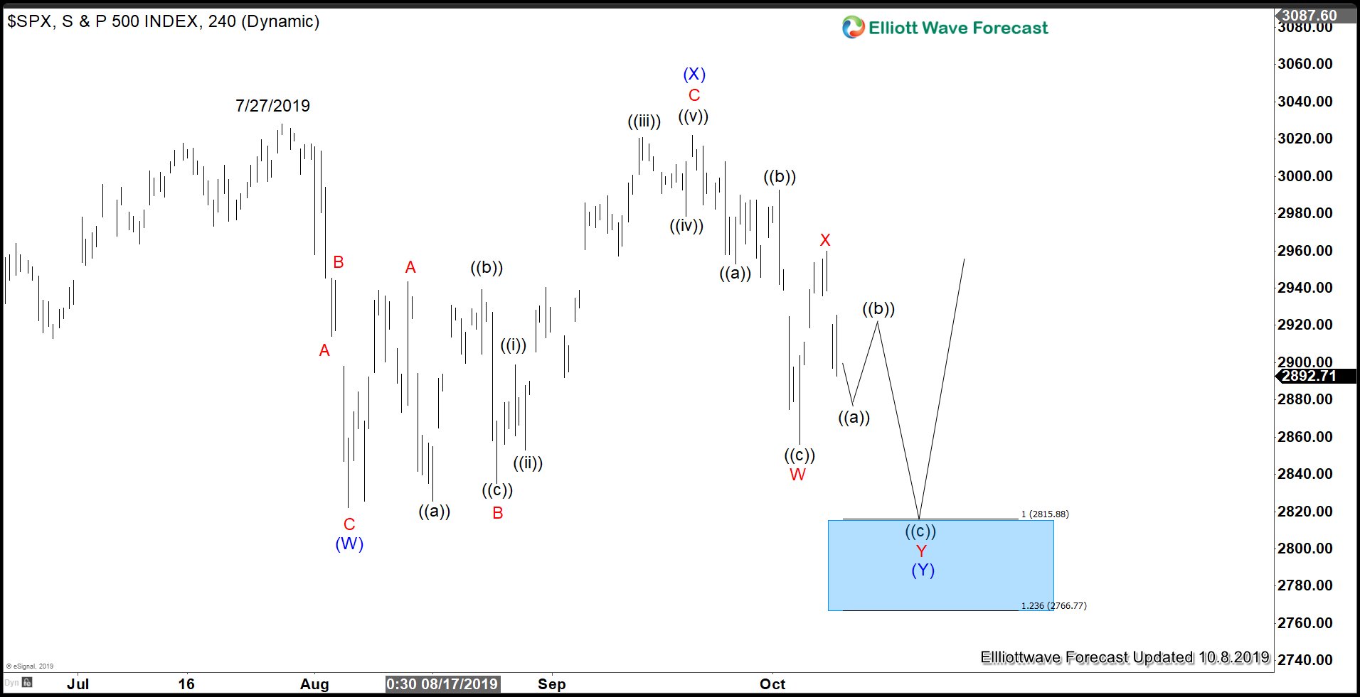 S&P 500 (SPX) Outlook in the Week of U.S – China Trade Talk