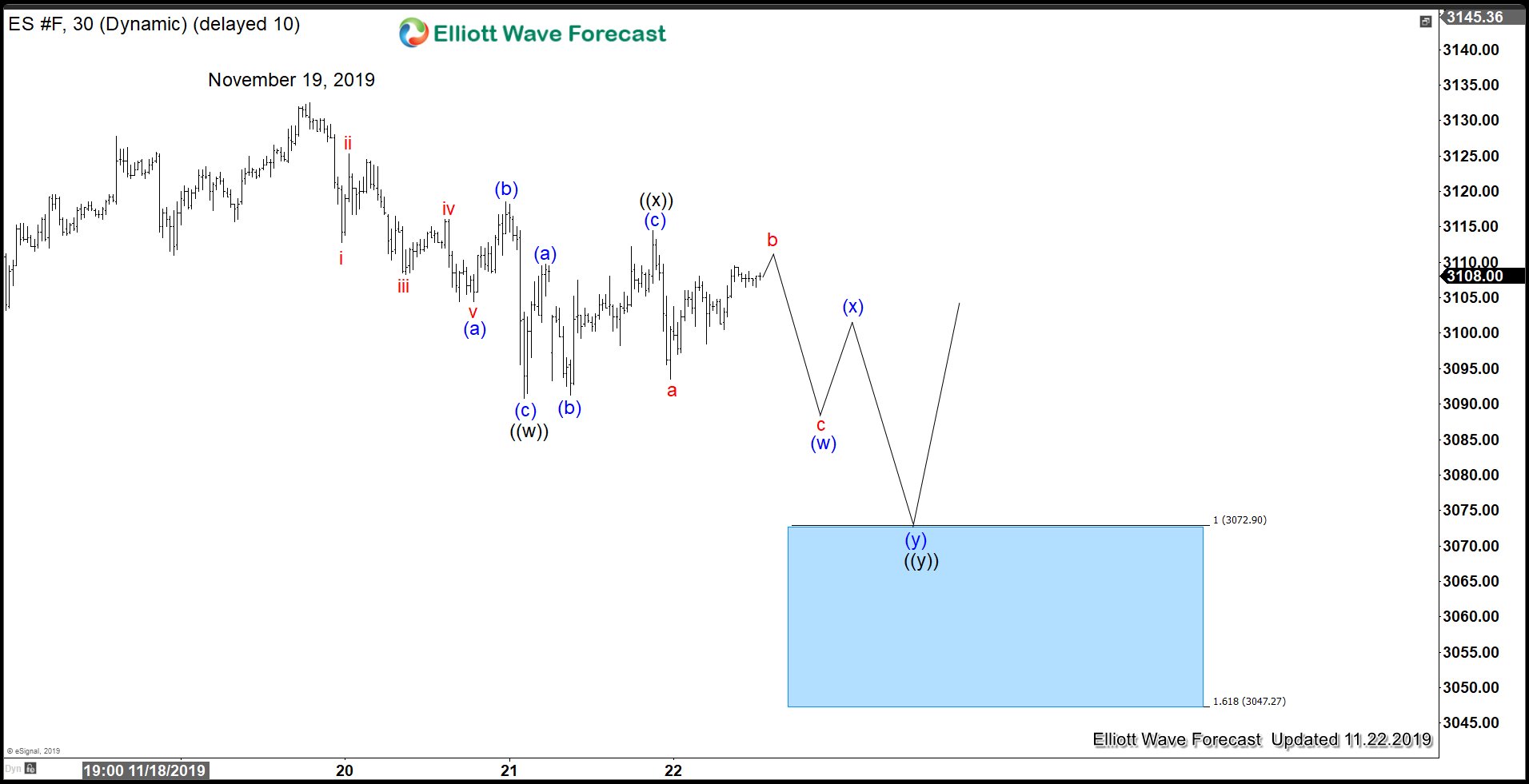 Will the Passing of Hong Kong Human Rights and Democracy Act Threaten Stock Market Rally?