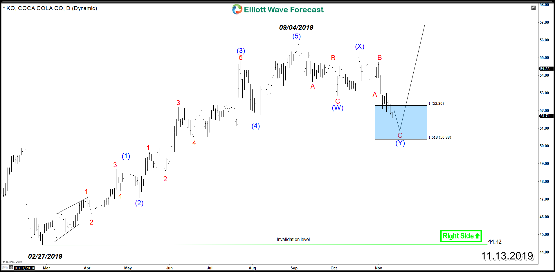 The Coca-Cola Company (NYSE: KO) Looking to Remain Supported